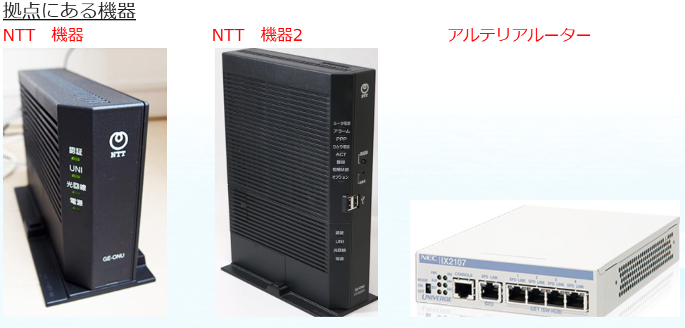 拠点にある機器（NTT機器・NTT機器2・アルテリアルーター）